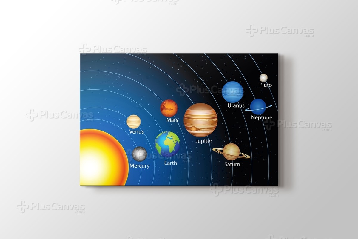 Gunes Sistemi Kanvas Tablo Burada Pluscanvas