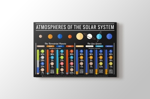 Atmospheres of Solar System görseli.
