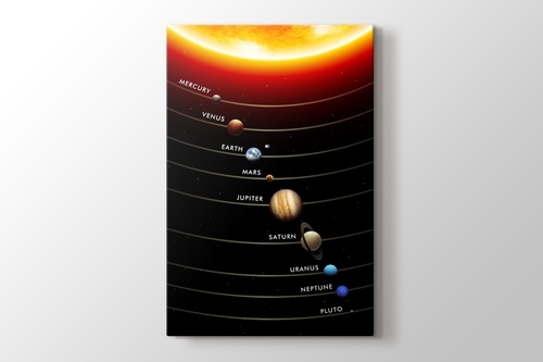 Güneş sistemi görseli.