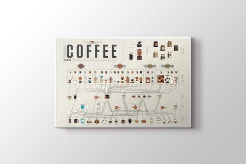 Coffee Chart görseli.