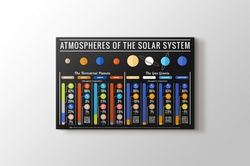 Atmospheres of Solar System görseli.