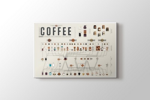 Coffee Chart görseli.