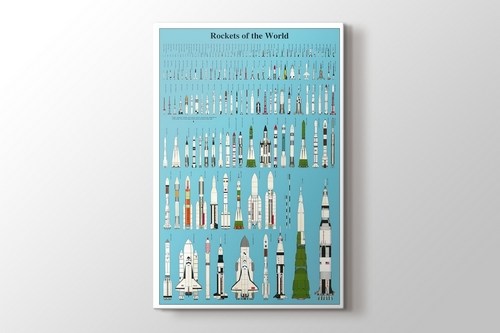 Rockets of the World görseli.