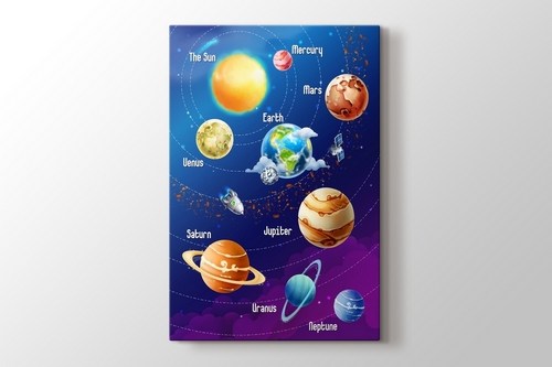 Solar system of planets görseli.