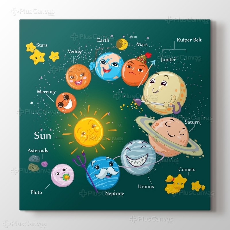 Çocuklar için güneş sistemi görseli.
