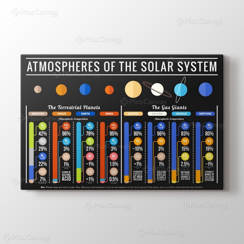 Atmospheres of Solar System görseli.