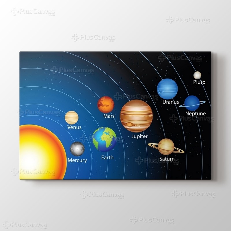 Güneş sistemi görseli.