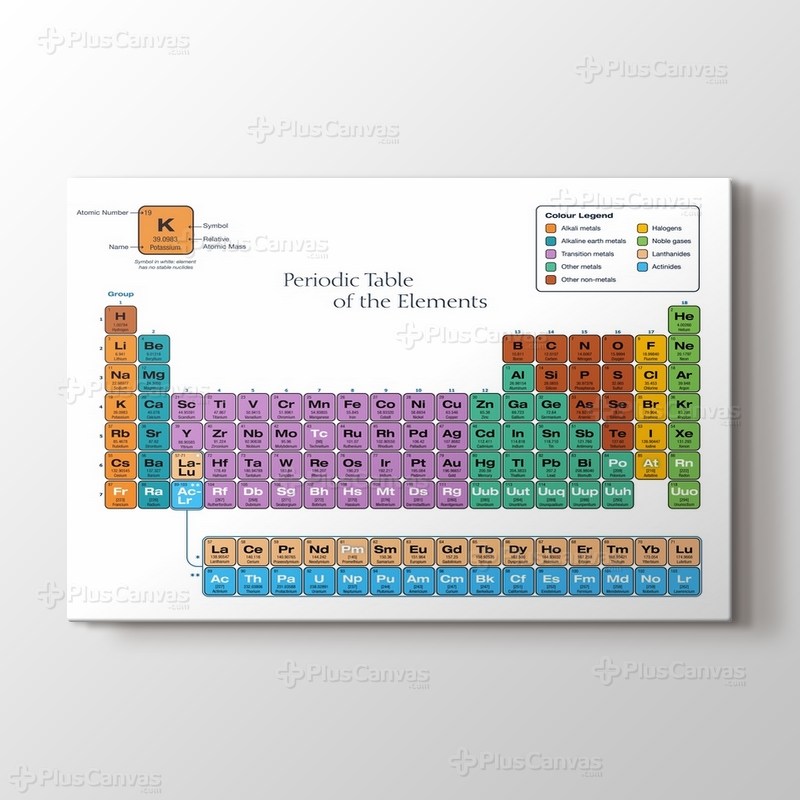 Elementlerin periyodik tablosu görseli.