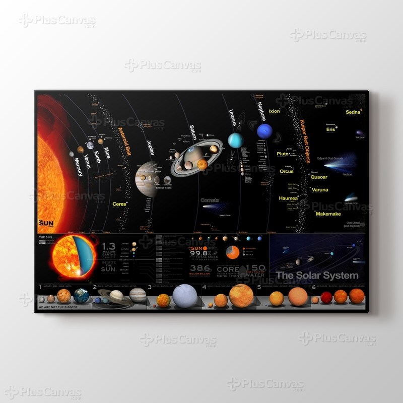 Güneş sistemi görseli.