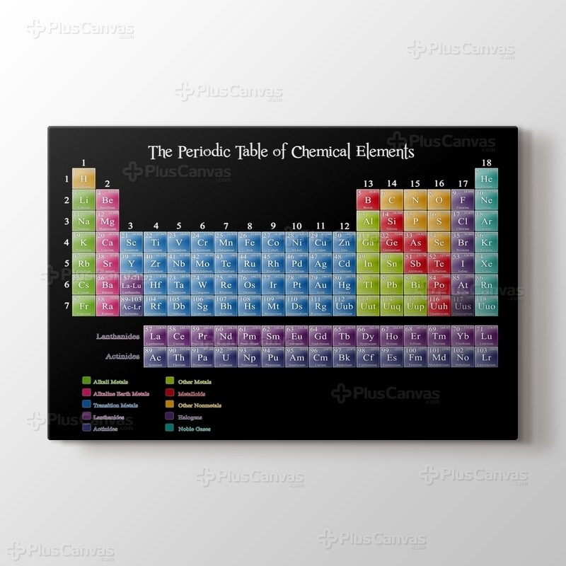 Elementlerin periyodik tablosu görseli.