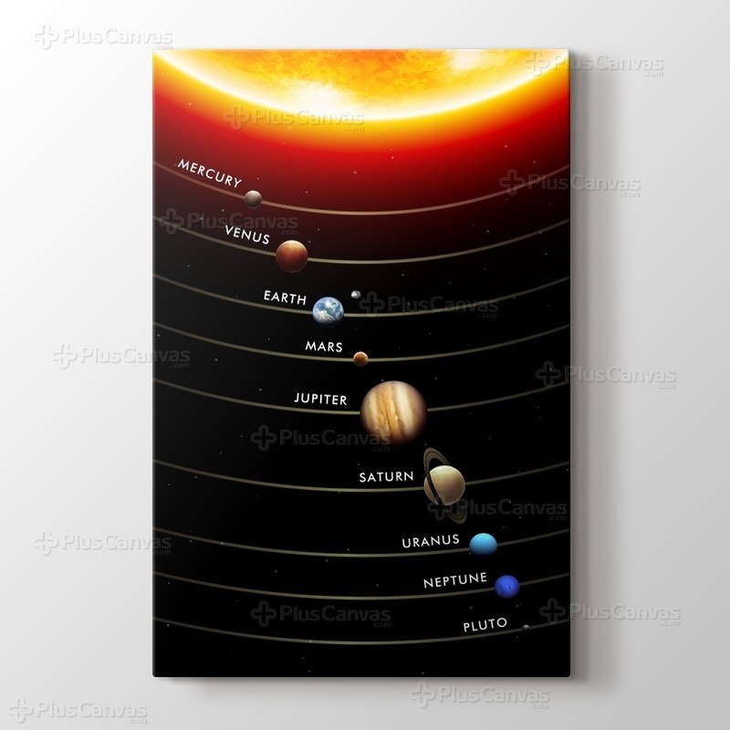 Güneş sistemi görseli.