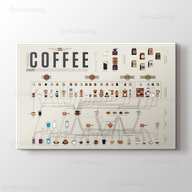 Coffee Chart görseli.