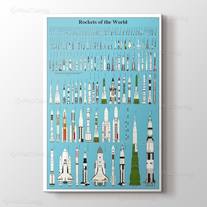 Rockets of the World görseli.