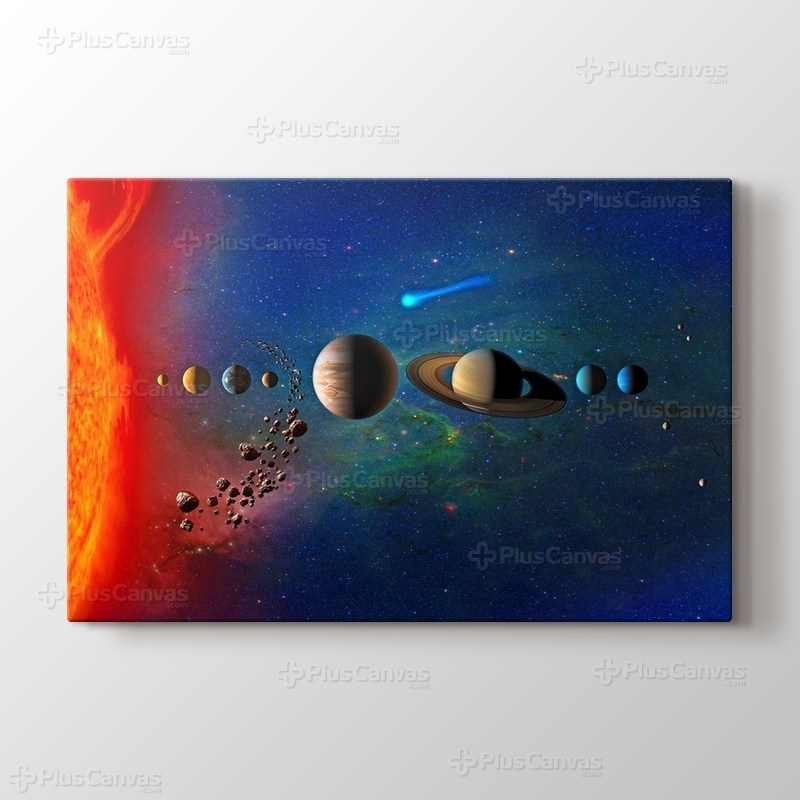 Solar System Planets Orbit görseli.
