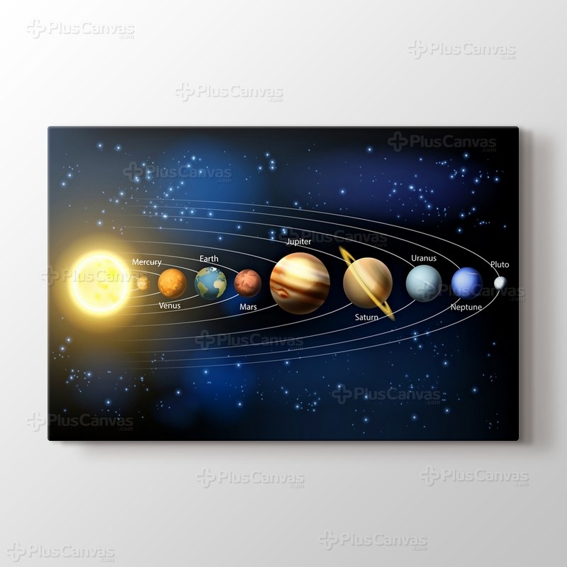 Güneş sistemi görseli.