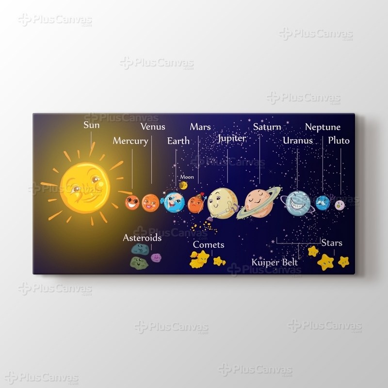 Çocuklar için güneş sistemi görseli.