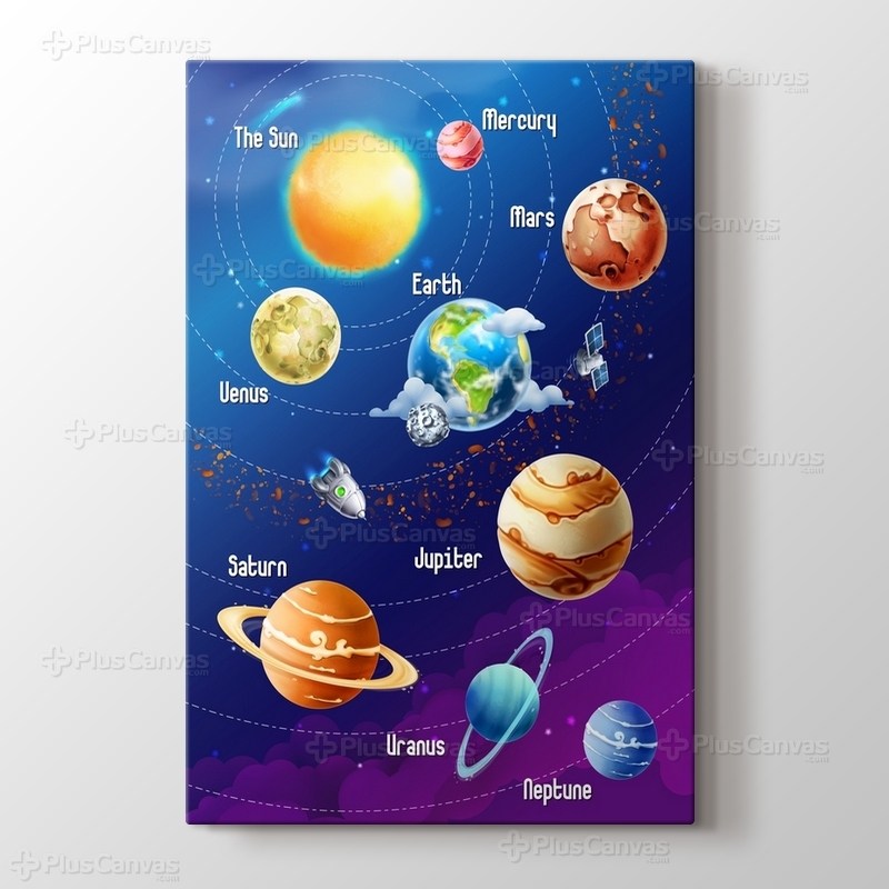 Solar system of planets görseli.
